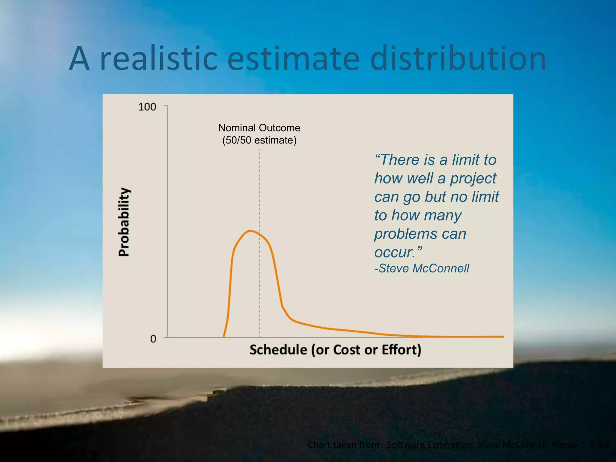A realistic estimate distribution Chart taken from:  Software Estimation , Steve McConnell, Figure 1-3, p8 “ There is a limit to how well a project can go but no limit to how many problems can occur.” -Steve McConnell Nominal Outcome (50/50 estimate) 
