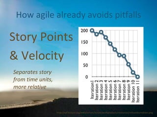 How agile already avoids pitfalls Separates story from time units, more relative Story Points & Velocity Image from:  http://leadinganswers.typepad.com/leading_answers/2007/09/agile-exception.html 