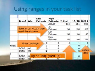 Using ranges in your task list Enter Low/High =(Lo*0.33)+(Hi*0.67) Sums of Lo, Hi, 2/3; then trend them to zero update daily 
