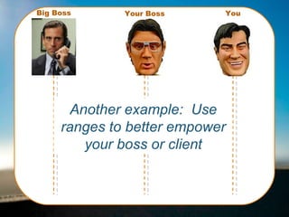 Another example:  Use ranges to better empower your boss or client You Your Boss Big Boss 