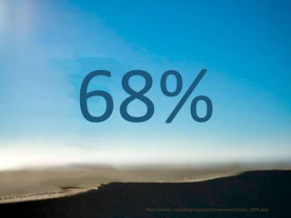 68% http://www1.standishgroup.com/newsroom/chaos_2009.php 