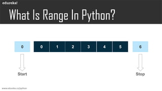What is Range Function? | Range in Python Explained | Edureka | PDF ...
