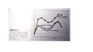 Range Kutta methods.pptx