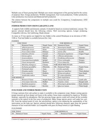 Multiple uses of forest grazing land: Multiple uses means management of the grazing land for the variety
of purposes likes: Forage production, Wildlife management, Fuel wood production, Timber production,
Litter production, Eco-tourism and Medicinal herb production
The relation between the components in multiple uses could be: Competitive, Complementary AND
Supplementary
FODDER PRODUCTION FROM GARAZING LAND
It supports both wildlife and domestic animals. It should be based on overstory/understory concept. The
species selected should have the following criteria: Well recovering species, Longer producing,
Compatible with tree, Soil stabilizing, Shade tolerant
As many as 33 tree species are lopped for tree fodder in the central Himalayan at an elevation of 300 –
3100 m. Tree leaf fodder is available between Oct- July.
FODDER
FOR TERAI FOR MIDHILLS
SN Botanical Name Nepali Name SN Botanical Name Nepali Name
1 Albizzia procera Seto siris 4 Brassiopsis hainla Chuletro
2 Dalbergia sissoo Sisau 5 Castanopsis tribuloides Musure katus
3 Ficus semicordata Khanyu 6 morus alba Kimbu
4 Gmelina arborea Gamari 7 Saurauria nepalensis GoganTingur
5 Grevia optiva Bhimal 8 Albizzia odratissima -
6 Acacia nilotica Babul 9 Erythrina arborescens Phaledo
7 Leuceana leucocephala Ipilipil 10 Ficus roxburghii Nimaro
8 Litsea monopetala Kutmero 11 Ficus nimarolis Dudhilo
9 Michelia champaca Champ FOR HIGH MOUNTAIN
10 Sesbania grandiflra Dhaincha SN Botanical Name Nepali Name
11 Terminali alata Asna 1 Celtis australis Khari
12 Zizyphus jujube Bayer 2 Quercus lamellose Thulo phalant
13 Ficus nimarolis Dudhilo 3 Q.leucotricphora Sano banjh
14 Azadirahta indica Neem 4 Q. semecarpofolia Khasru
FOR MIDHILLS 5 Salix babylonica
SN Botanical Name Nepali Name 6 Taxsus baccata Lauth salla
1 Artocarpus lakoocha Badhar 7 Populus ciliate Banghe kath
2 Bauhinia purpurea Tanki 8 Brassiopsis glomerulata Kalo chuletro
3 Bauhinia variegate Koiralo 9 Quercus lanata Thulo banjh
FUELWOOD AND TIMBER PRODUCTION
It brings nutrients from sub-surface to make it available to the companion crops. Deeper rooting species
pumps minerals up from deeper soil layers to the surface. Some times considered by experts as ‘Wishful-
thinking’ especially for phosphorus. But fast growing forage species could well extract all the available
nutrients in the topsoil in the first years of production. Many forage species grows well under low soil-
PH. From the mineral point of view, the non-fertilizer, option is not enhancing the sustainability of the
intervention on the long run. Species selected should have following character apart from the general
character of fuel wood and fodder: (a) Compatible with grass (b) Deep rooted (c) Light Shading
FUELWOOD
FOR TERAI FOR MIDHILLS
SN Botanical Name Nepali Name SN Botanical Name Nepali Name
Comment & suggest me at: gautamdeepak77@ yahoo.com
 