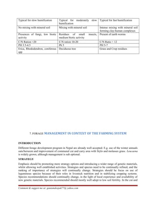 Typical for slow humification Typical for moderately slow
humification
Typical for fast humification
No mixing with mineral soil Mixing with mineral soil Intense mixing with mineral soil
forming clay-human complexes
Presences of fungi, low biotic
activity
Residues of small insects,
medium biotic activity
Present of earth worms
C/N Ration >20 C/N ration 10-20 C/N Ratio < 12
PH 3.5-4.5 Ph 5 PH 5-7
Erica, Rhododendron, coniferous
spp
Deciduous tree Grass and Crop residues
7. FORAGE MANAGEMENT IN CONTEXT OF THE FARMING SYSTEM
INTRODUCTION
Different forage development program in Nepal are already well accepted. E.g. use of the winter annuals
oats/berseem and improvement of communal cut and carry area with Stylo and molasses grass. Leucaena
is widely grown, although management is sub optional.
STRATEGY
Emphasis should be promoting more strategy options and introducing a wider range of genetic materials,
whilst allowing well established activities. Strategies and species need to be continually refined, and the
ranking of importance of strategies will continually change. Strategies should be focus on use of
leguminous species because of their roles in livestock nutrition and in stabilizing cropping systems.
Species recommendations should continually change, in the light of local experience and availability of
new genetic materials. Species recommended should mostly well adopt to low soil fertility. In the cut and
Comment & suggest me at: gautamdeepak77@ yahoo.com
 