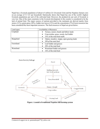Nepal has a livestock population of about 6.5 million LU (livestock Unit) and the Nepalese farmers own
on an average of 3.3 LU per household. Statistically shows that Nepal has one of the world’s highest
livestock populations per unit of the cultivated land. However, the productivity per unit of livestock is
very low. One of the main constrains in the livestock development in the country is considered to be the
lack of animal feed. The major sources of nutrient provided to the ruminants are derived mainly from
straws (31%), green grass (30%), fodder tree leaves (12%) and the concentrates (7%).Forest resources has
been considered the most important resources. The feed resources in Nepal are given below:
Land types Availability of Resource
Cropland • Terrace, raisers, bunds and fallow lands
• Crop residue, grass, weeds, leaf fodder
• 33% of the total feed stuffs
Rangeland • Alpine, meadow, steppe, open grazing lands
• 30%of the total feed
Forestland • Leaf fodder and grasses
• 20% of the total feed
Wasteland • Wasteland fodder and grasses
• 16% of the total feed
Figure: A model of traditional Nepalese hill farming system
Comment & suggest me at: gautamdeepak77@ yahoo.com
 