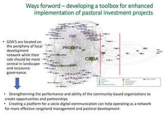 Research investments in institutional innovations: The case of rangeland governance in Tunisia―Ongoing rangeland research and outcomes of IFAD-ICARDA-NARS 