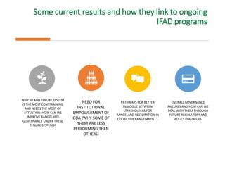 Research investments in institutional innovations: The case of rangeland governance in Tunisia―Ongoing rangeland research and outcomes of IFAD-ICARDA-NARS 