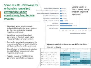 Research investments in institutional innovations: The case of rangeland governance in Tunisia―Ongoing rangeland research and outcomes of IFAD-ICARDA-NARS 