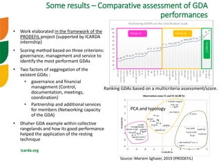 Research investments in institutional innovations: The case of rangeland governance in Tunisia―Ongoing rangeland research and outcomes of IFAD-ICARDA-NARS 