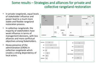 Research investments in institutional innovations: The case of rangeland governance in Tunisia―Ongoing rangeland research and outcomes of IFAD-ICARDA-NARS 