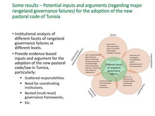 Research investments in institutional innovations: The case of rangeland governance in Tunisia―Ongoing rangeland research and outcomes of IFAD-ICARDA-NARS 