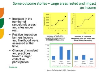 Research investments in institutional innovations: The case of rangeland governance in Tunisia―Background on IFAD-CGIAR-NARS collaboration in South Tunisia
