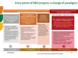 Research investments in institutional innovations: The case of rangeland governance in Tunisia―Background on IFAD-CGIAR-NARS collaboration in South Tunisia