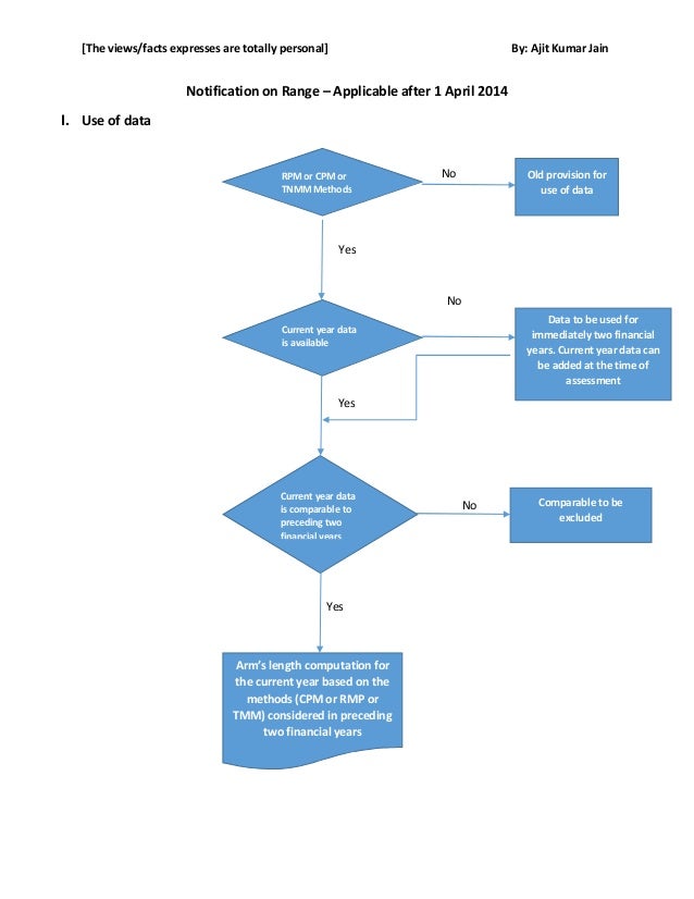 data flow chart