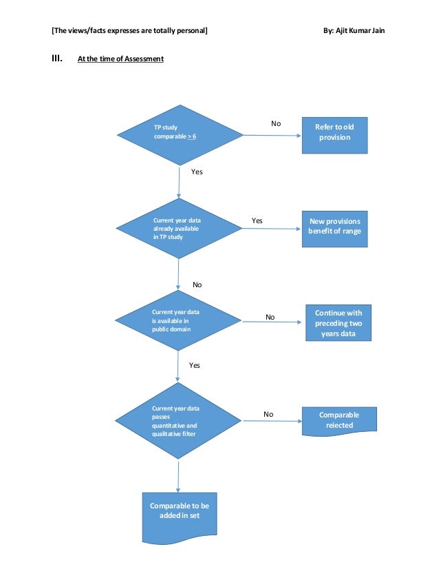 Notification on Range and Multiple year Data- Flowchart