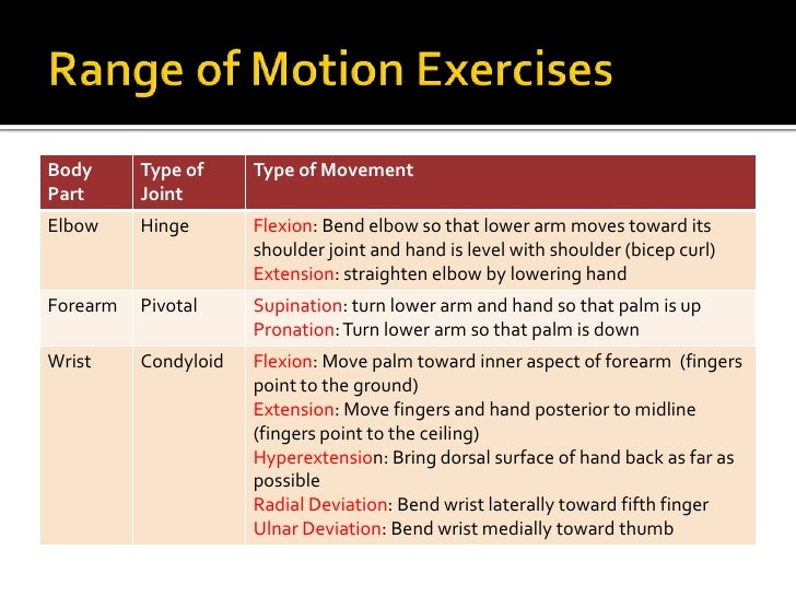 Range of motion