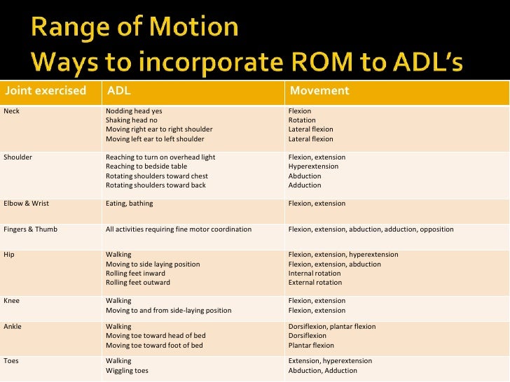 Finger Range Of Motion Chart