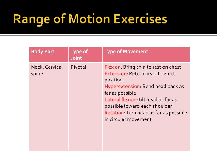 Range of motion