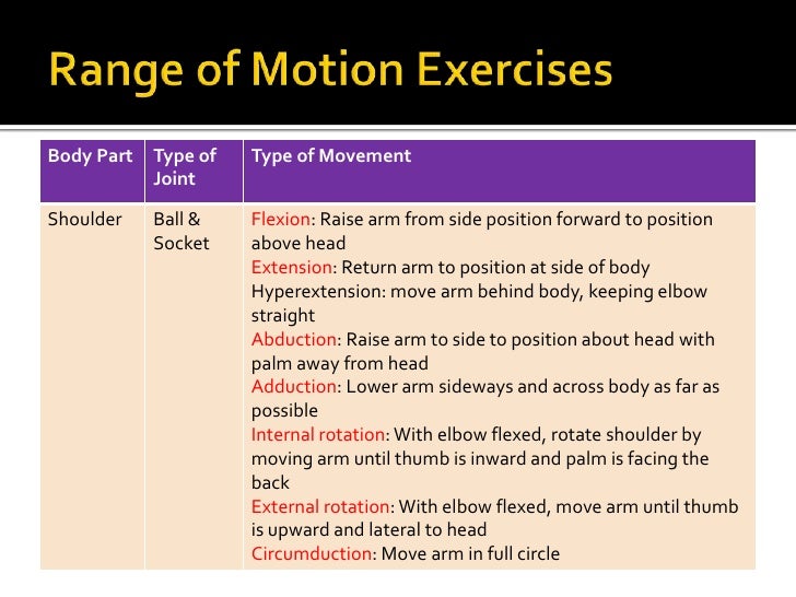 Range of motion