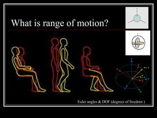 What is range of motion?
Euler angles & DOF (degrees of freedom )
 