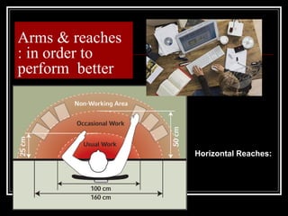 Horizontal Reaches:
Arms & reaches
: in order to
perform better
 