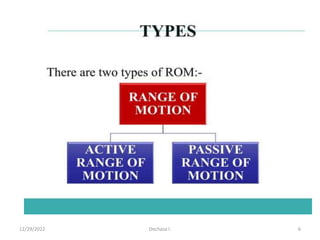 .
12/29/2022 Dechasa I. 6
 