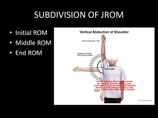 The Rom Approach Range Of Motion Assessment | PPTX