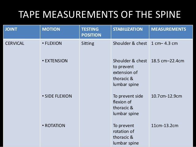 Range Of Motion Chart For Assessment