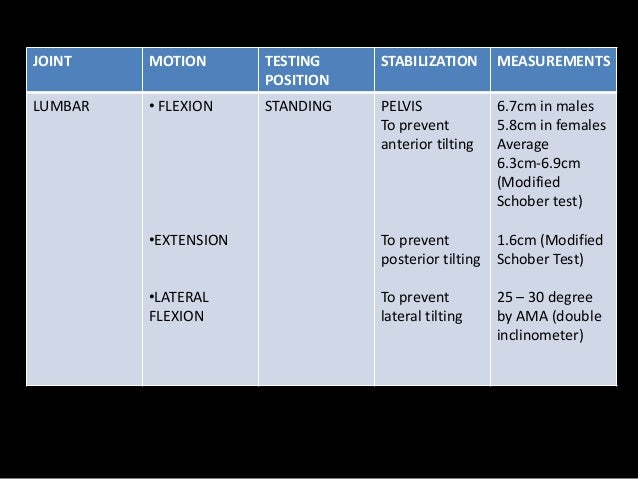 Range Of Motion Chart For Assessment
