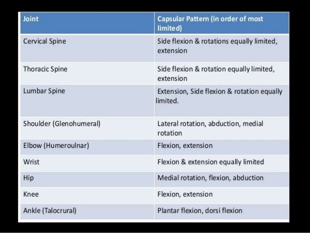 Range Of Motion Assessment Best Capsular Pattern Range Of Motion Assessment Best Capsular Pattern