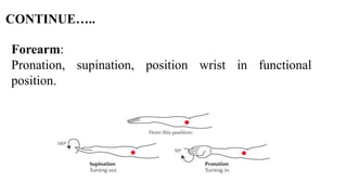 Forearm:
Pronation, supination, position wrist in functional
position.
CONTINUE…..
 