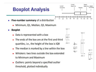 Range, quartiles, and interquartile range