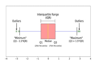 Range, quartiles, and interquartile range