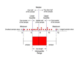 Range, quartiles, and interquartile range
