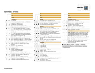 RANGER

FEATURES & OPTIONS
               XL                                                                     XL                                                                                  XL
               XLT                                                                    XLT                                                                                 XLT
               SPORT                                                                  SPORT                                                                               SPORT

                MECHANICAL                                                            SEATING                                                                             EXTERIOR (continued)
               4x2 drivetrain                                                 —   —   Front 60/40 split seat — Vinyl (Regular Cab)                        —        —     Sideview mirrors — Power black
               4x4 drivetrain with Electronic Shift-On-the-Fly (ESOF)             —   Front 60/40 split seat — Cloth (standard on XL SuperCab)            —   —          Sideview mirrors — Power with body-color caps
           —   2.3L DOHC I-4 engine (4x2 only)                            —   —       Front sport bucket seats — Cloth with center console                —        —     Sideview mirrors — Power with chrome caps
               4.0L V6 engine (required on 4x4)                                       Rear folding jump seats (SuperCab only)                                            (included in Bright Trim Group)
               5-speed manual transmission with overdrive                                                                                                 —              Tow hooks — 2 black steel in front (4x4 only)
                                                                                       INTERIOR
               5-speed automatic transmission with overdrive                                                                                                             Trailer tow hitch receiver (Class III when equipped
                                                                              —   —   AM/FM stereo with clock and 2 speakers                                             with 4.0L V6)
           —   15" 7-spoke silver-painted steel wheels — 4 (XLT 4x2)
                                                                                      AM/FM stereo/single-CD player with MP3/SAT capability,              —   —          Wheel-lip moldings — Body-color
   —       —   15" 5-spoke aluminum wheels — 4 (standard on XLT 4x4)                  clock, 4 speakers and audio input jack
   —   —       15" split-spoke machined cast-aluminum wheels — 4          —           AM/FM stereo/6-disc in-dash CD changer with MP3/SAT                                 PACKAGES
               (SPORT 4x2)                                                            radio capability, 4 speakers and audio input jack                   —              Bright Trim Group — Includes chrome sideview mirror caps
   —           16" Y-spoke cast-aluminum wheels with silver-painted       —           SIRIUS Satellite Radio1 — Includes over 130 channels and a                         (except on SPORT), chrome side step bars with non-skid
               inserts — 4 (SuperCab 4x4; XLT requires other equipment)               6-month trial subscription                                                         surface, and chrome exhaust tip (4.0L V6 SuperCab only)
       —   —   P225/70R15 all-season BSW tires — 4                            —       Floor covering — Black rugged vinyl                                 —              Payload Package #2 — Includes increased rear spring
   —       —   P225/70R15 all-season OWL tires — 4                        —       —   Floor covering — Color-coordinated carpet with carpeted front                      rates and heavy-duty gas-charged shocks on 4x2, or Rancho
               P235/75R15 all-terrain OWL tires — 4 (SuperCab only)                   floor mats                                                                         heavy-duty shocks on 4x4 SuperCab only (not available on
                                                                                                                                                                         2.3L I-4 SuperCab)
   —           P255/70R16 all-terrain OWL tires — 4 (SuperCab 4x4 only)   —       —   Floor mats — Black vinyl, slush-type (front only)
                                                                                                                                                          —              Power CodeTM Remote Start System (requires automatic
   —       —   Spare — Full-size P225/70R15 all-season 4x2, temporary                 Steering wheel — Tilt, with cruise control                                         transmission and Power Equipment Group)2
   —           Spare — Full-size P235/75R15 all-terrain 4x4
                                                                                      EXTERIOR                                                            —              Keyless-entry keypad
               Spare — Full-size P235/70R16 OWL (4x4 XL and XLT;
                                                                                  —   2-door Regular Cab                                                  Standard       Select Availability        Optional — Not Available
               all SPORT)
                                                                                      2-door SuperCab
               Axle ratio — 3.55:1 (4.0L V6 only)                                                                                                     1
                                                                                                                                                      Compatible with all Ranger MP3 audio systems. 2Available through your Ford Dealer as a
                                                                          —           4-door SuperCab                                                 Dealer-Installed Ford Licensed Accessory. Not covered by New Vehicle Limited Warranty.
               Axle ratio — 3.73:1                                                                                                                    See your dealer for details.
                                                                          —           Bedliner — Under-rail
               Axle ratio — 4.10:1
                                                                          —   —       Bodyside moldings — Body-color
   —           Shocks — Heavy-duty gas-charged
               (standard on 4x4 and all SPORT)                                —   —   Bumpers — Black
               Shocks — Rancho® heavy-duty gas-charged                    —           Bumpers — Body-color with black lower valance
               (standard on SuperCab 4x4 with Payload Package #2)         —           Fog lamps
               Skid plate — Fuel tank (standard on SuperCab 4x2)              —   —   Grille — Black H-bar
           —   Skid plates — Mid and aft                                  —       —   Grille — Chrome H-bar
   —           Skid plates — Fore, mid and aft (SuperCab 4x4)             —   —       Grille — Body-color H-bar
           —   Suspension — Front coil spring (4x2)                       —           Privacy glass with rear sliding window (SuperCab only)
   —           Suspension — Front torsion bar (4x4 and all SPORT)         —           Side step bars — Black
                                                                              —   —   Sideview mirrors — Manual black




fordvehicles.com
 