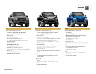 RANGER




   XL                                                                    XLT                                                                     SPORT
  Equipped with all standard features, plus:                             Equipped with all standard XL features, plus:                           Equipped with all standard XLT features, plus:
    • 2.3L DOHC I-4 engine (Regular Cab/SuperCab 4x2)                      • 2.3L DOHC I-4 engine (Regular Cab/SuperCab 2-door 4x2)                • 4.0L V6 engine
    • 5-speed manual transmission with overdrive                           • 4.0L V6 engine (SuperCab 4-door 4x4)                                  • Body-color H-bar grille
    • Black H-bar grille                                                   • Chrome H-bar grille                                                   • Body-color front and rear bumpers, wheel-lip moldings,
                                                                                                                                                     door handles and sideview mirror caps
    • Black front and rear bumpers                                         • Body-color front and rear bumpers
                                                                                                                                                   • Black rugged vinyl floor covering
    • Black door handles and sideview mirrors                              • Black leather-wrapped steering wheel with tilt and cruise control
                                                                                                                                                   • Full-size spare tire
    • 15" 7-spoke silver-painted steel wheels with P225/70R15              • Color-coordinated carpet and carpeted front floor mats
      all-season BSW tires                                                                                                                         • Black side step bars
                                                                           • AM/FM stereo/single-CD player with MP3/SAT radio capability
    • AM/FM stereo with clock                                                and audio input jack                                                  • Sport bucket cloth seats with center floor console and storage
    • Manual windows and door locks                                        • SIRIUS Satellite Radio                                                4x2:
    • Black rugged vinyl floor covering                                    • Power Equipment Group with power windows, door locks,                 • 15" split-spoke machined cast-aluminum wheels with
                                                                             sideview mirrors, and remote keyless-entry system
    • Vinyl 60/40 split seat (cloth on SuperCab)                                                                                                     P235/75R15 all-terrain OWL tires
                                                                           • Cloth 60/40 split seat
    • Trailer tow hitch receiver — Class III capability (when equipped                                                                             • Heavy-duty shock absorbers
      with 4.0L V6)                                                        • Sun visors with driver map strap and passenger-side vanity mirror
                                                                                                                                                   4x4:
    • Fuel tank skid plate (SuperCab 4x2)                                  • Fog lamps
                                                                                                                                                   • 16" Y-spoke cast-aluminum wheels with P255/70R16
    • Rear folding jump seats (SuperCab)                                   4x2:                                                                      all-terrain OWL tires
                                                                           • 15" 7-spoke silver-painted steel wheels with P225/70R15               • Fore, mid and aft skid plates
                                                                             all-season OWL tires

                                                                           4x4: 4.0L V6
                                                                           • Tow hooks
                                                                           • 15" 5-spoke aluminum wheels with P235/75R15 all-terrain
                                                                             OWL tires
                                                                           • Heavy-duty shock absorbers




fordvehicles.com
 