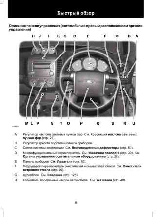 Быстрый обзор 
Описание панели управления (автомобили с правым расположением органов 
управления) 
H J I K G D E F C B 
M L N T O P Q S R U 
A 
E78402 
V 
Регулятор наклона световых пучков фар См. Коррекция наклона световых 
пучков фар (стр. 29). 
A 
B Регулятор яркости подсветки панели приборов. 
C Сопла системы вентиляции См. Вентиляционные дефлекторы (стр. 50). 
Многофункциональный переключатель См. Указатели поворота (стр. 30). См. 
Органы управления осветительным оборудованием (стр. 28). 
D 
E Панель приборов См. Указатели (стр. 40). 
Подрулевой переключатель очистителей и омывателей стекол См. Очистители 
ветрового стекла (стр. 26). 
F 
G Аудиоблок. См. Введение (стр. 128). 
H Креномер - поперечный наклон автомобиля. См. Указатели (стр. 40). 
8 
 