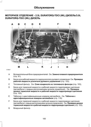 Обслуживание 
МОТОРНОЕ ОТДЕЛЕНИЕ - 2.5L DURATORQ-TDCI (WL) ДИЗЕЛЬ/3.0L 
DURATORQ-TDCI (WL) ДИЗЕЛЬ 
E78937 
A B C D 
E F G 
M L K J I H 
Вспомогательный блок предохранителей. См. Замена плавкого предохранителя 
(стр. 91). 
A 
Бачок для рабочей жидкости гидроусилителя рулевого управления См. Проверка 
рабочей жидкости усилителя рулевого управления (стр. 103). 
B 
C Топливный фильтр. См. Слив конденсата из топливного фильтра (стр. 103). 
Бачок для тормозной жидкости и рабочей жидкости гидропривода сцепления 
(автомобили с правым расположением органов управления). См. Проверка 
уровня тормозной жидкости и рабочей жидкости гидропривода сцепления 
(стр. 103). 
D 
Табличка с идентификационным номером автомобиля. См. Табличка с 
идентификационным номером автомобиля (стр. 119). 
E 
Бачок для тормозной жидкости и рабочей жидкости гидропривода сцепления 
(автомобили с левым расположением органов управления). См. Проверка уровня 
тормозной жидкости и рабочей жидкости гидропривода сцепления (стр. 103). 
F 
G Воздушный фильтр. 
100 
 
