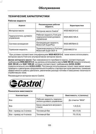 Обслуживание 
ТЕХНИЧЕСКИЕ ХАРАКТЕРИСТИКИ 
Рабочие жидкости 
Рекомендуемая рабочая Характеристики 
Агрегат жидкость 
Моторное масло Моторное масло Castrol* WSS-M2C913-C 
WSA-M2C195-A 
Рабочая жидкость Ford для 
гидроусилителей рулевого 
управления 
Гидроусилитель рулевого 
управления 
Охлаждающая жидкость WSS-M97B44-D 
Система охлаждения Motorcraft SuperPlus 
Тормозная жидкость Ford или ESD-M6C57-A 
Тормозная жидкость Motorcraft Super DOT 4 
* При условии соответствия спецификациям WSS-M2C913-C, также можно использовать 
моторное масло Ford или альтернативное моторное масло. 
Долив моторного масла: При невозможности приобрести масла, соответствующие 
требованиям WSS-M2C913-C, вы должны использовать масла SAE 5W-30 (предпочтительно), 
SAE 5W-40 или SAE 10W-40, которые соответствуют требованиям ACEA A5/B5 
(предпочтительно) или ACEA A3/B3. Постоянное использование только таких масел может 
приводить к увеличению продолжительности работы стартера при пуске двигателя, снижению 
эффективности работы двигателя, увеличению расхода топлива и повышению токсичности 
отработавших газов. 
Рекомендуется моторное масло Castrol. 
E115472 
Показатели вместимости 
Комплектация Параметр Вместимость, л (галлоны) 
Рабочая жидкость гидроуси- До отметки “MAX" 
Все лителя рулевого управления 
Бачок омывателя ветрового 1,8 (0,4) 
Все стекла 
Все - привод на 2 колеса Топливный бак 63 (13,9) 
Все - привод на 4 колеса Топливный бак 70 (15,4) 
105 
 
