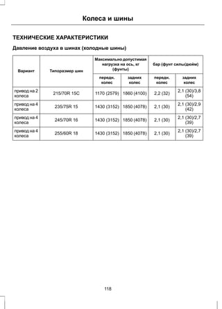 Колеса и шины 
ТЕХНИЧЕСКИЕ ХАРАКТЕРИСТИКИ 
Давление воздуха в шинах (холодные шины) 
бар (фунт силы/дюйм) 
Максимально допустимая 
нагрузка на ось, кг 
Вариант Типоразмер шин (фунты) 
задних 
колес 
передн. 
колес 
задних 
колес 
передн. 
колес 
215/70R 15C 1170 (2579) 1860 (4100) 2,2 (32) (54) привод на 2 
колеса 
2,1 (30)/3,8 
235/75R 15 1430 (3152) 1850 (4078) 2,1 (30) (42) привод на 4 
колеса 
2,1 (30)/2,9 
245/70R 16 1430 (3152) 1850 (4078) 2,1 (30) (39) привод на 4 
колеса 
2,1 (30)/2,7 
255/60R 18 1430 (3152) 1850 (4078) 2,1 (30) (39) привод на 4 
колеса 
2,1 (30)/2,7 
118 
 