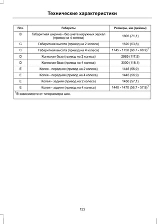 Технические характеристики 
Поз. Габариты Размеры, мм (дюймы) 
Габаритная ширина - без учета наружных зеркал 1805 (71,1) 
(привод на 4 колеса) 
B 
C Габаритная высота (привод на 2 колеса) 1620 (63,8) 
C Габаритная высота (привод на 4 колеса) 1745 - 1750 (68.7 - 68.9)1 
D Колесная база (привод на 2 колеса) 2985 (117,5) 
D Колесная база (привод на 4 колеса) 3000 (118,1) 
E Колея - передняя (привод на 2 колеса) 1445 (56,9) 
E Колея - передняя (привод на 4 колеса) 1445 (56,9) 
E Колея - задняя (привод на 2 колеса) 1450 (57,1) 
E Колея - задняя (привод на 4 колеса) 1440 - 1470 (56.7 - 57.9)1 
1В зависимости от типоразмера шин. 
123 
 