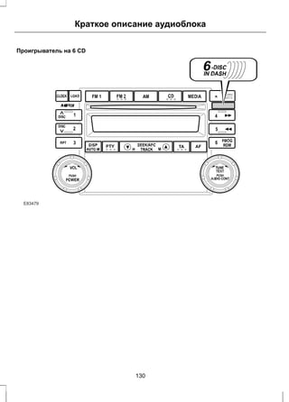 Краткое описание аудиоблока 
Проигрыватель на 6 CD 
E83479 
130 
 