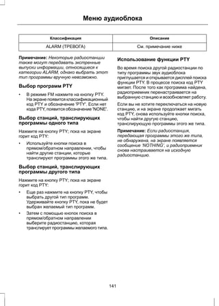 Меню аудиоблока 
Классификация Описание 
ALARM (ТРЕВОГА) См. примечание ниже 
Примечание: Некоторые радиостанции 
также могут передавать экстренные 
выпуски информации, относящиеся к 
категории ALARM, однако выбрать этот 
тип программы вручную невозможно. 
Выбор программ PTY 
• В режиме FM нажмите на кнопку PTY. 
На экране появится классификационный 
код PTY и обозначение 'PTY'. Если нет 
кода PTY, появится обозначение 'NONE'. 
Выбор станций, транслирующих 
программы одного типа 
Нажмите на кнопку PTY; пока на экране 
горит код PTY: 
• Используйте кнопки поиска в 
прямом/обратном направлении, чтобы 
найти другие станции, которые 
транслируют программы этого же типа. 
Выбор станций, транслирующих 
программы другого типа 
Нажмите на кнопку PTY; пока на экране 
горит код PTY: 
• Еще раз нажмите на кнопку PTY, чтобы 
выбрать другой тип программ. 
Удерживайте кнопку PTY, пока не будет 
выбран желаемый тип программ. 
• Затем с помощью кнопок поиска в 
прямом/обратном направлении 
выберите радиостанцию, которая 
транслирует программы желаемого типа. 
Использование функции PTY 
Во время поиска другой радиостанции по 
типу программы звук аудиоблока 
приглушается и открывается дисплей поиска 
функции PTY. В процессе поиска код PTY 
мигает. После того как программа найдена, 
радиоприемник перенастраивается на 
выбранную станцию и возобновляет работу. 
Если вы не хотите переключаться на новую 
станцию, и на экране продолжает мигать 
код PTY, снова используйте кнопки поиска, 
чтобы найти другую станцию, 
транслирующую программы этого же типа. 
Примечание: Если радиостанция, 
передающая программы этого же типа, 
не обнаружена, на экране появляется 
сообщение ‘NOTHING’, и радиоприемник 
снова настраивается на исходную 
радиостанцию. 
141 
 