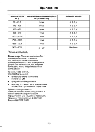 Приложения 
Максимальная выходнаямощность Положение антенны 
Вт (на пике RMS) 
Диапазон частот 
МГц 
68 – 87,5 50 W 1. 2. 3. 4 
142 – 176 50 W 1. 2. 3. 4 
380 – 470 50 W 1. 2. 3. 4 
806 – 940 10 W 1. 2. 3. 4 
1200 – 1300 10 W 1. 2. 3. 4 
1710 – 1885 10 W 1. 2. 3. 4 
1885 – 2025 10 W 1. 2. 3. 4 
2400 – 2500 0,1 W1 В кабине 
1Только для Bluetooth. 
Примечание: После установки любых 
радиопередатчиков проверьте 
отсутствие взаимного влияния 
радиопередатчика и всех электронных 
устройств автомобиля, как во время 
остановки, так и во время движения 
автомобиля. 
Проверьте все системы 
электрооборудования: 
• при выключателе зажигания в 
положении ON 
• при работающем двигателе 
• во время дорожного теста при движении 
автомобиля с различными скоростями. 
Проверьте напряжённость 
электромагнитных полей, создаваемых в 
салоне автомобиля работающим 
передатчиком. Они не должны превышать 
пределов, установленных директивой 
Евросоюза 2004/40/EC. 
153 
 