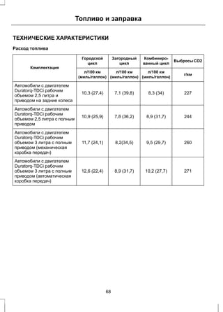 Топливо и заправка 
ТЕХНИЧЕСКИЕ ХАРАКТЕРИСТИКИ 
Расход топлива 
Комбиниро- ВыбросыCO2 
ванный цикл 
Загородный 
цикл 
Городской 
цикл 
Комплектация 
л/100 км г/км 
(миль/галлон) 
л/100 км 
(миль/галлон) 
л/100 км 
(миль/галлон) 
10,3 (27,4) 7,1 (39,8) 8,3 (34) 227 
Автомобили с двигателем 
Duratorq-TDCi рабочим 
объемом 2,5 литра и 
приводом на задние колеса 
10,9 (25,9) 7,8 (36,2) 8,9 (31,7) 244 
Автомобили с двигателем 
Duratorq-TDCi рабочим 
объемом 2,5 литра с полным 
приводом 
11,7 (24,1) 8,2(34,5) 9,5 (29,7) 260 
Автомобили с двигателем 
Duratorq-TDCi рабочим 
объемом 3 литра с полным 
приводом (механическая 
коробка передач) 
12,6 (22,4) 8,9 (31,7) 10,2 (27,7) 271 
Автомобили с двигателем 
Duratorq-TDCi рабочим 
объемом 3 литра с полным 
приводом (автоматическая 
коробка передач) 
68 
 