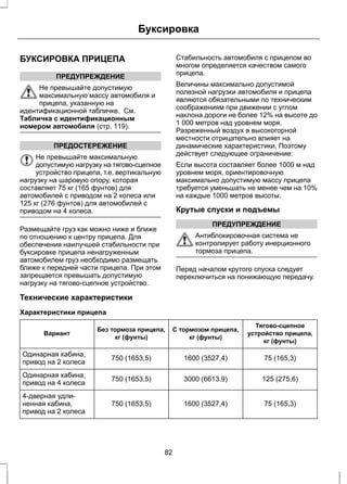 БУКСИРОВКА ПРИЦЕПА 
ПРЕДУПРЕЖДЕНИЕ 
Буксировка 
Не превышайте допустимую 
максимальную массу автомобиля и 
прицепа, указанную на 
идентификационной табличке. См. 
Табличка с идентификационным 
номером автомобиля (стр. 119). 
ПРЕДОСТЕРЕЖЕНИЕ 
Не превышайте максимальную 
допустимую нагрузку на тягово-сцепное 
устройство прицепа, т.е. вертикальную 
нагрузку на шаровую опору, которая 
составляет 75 кг (165 фунтов) для 
автомобилей с приводом на 2 колеса или 
125 кг (276 фунтов) для автомобилей с 
приводом на 4 колеса. 
Размещайте груз как можно ниже и ближе 
по отношению к центру прицепа. Для 
обеспечения наилучшей стабильности при 
буксировке прицепа ненагруженным 
автомобилем груз необходимо размещать 
ближе к передней части прицепа. При этом 
запрещается превышать допустимую 
нагрузку на тягово-сцепное устройство. 
Стабильность автомобиля с прицепом во 
многом определяется качеством самого 
прицепа. 
Величины максимально допустимой 
полезной нагрузки автомобиля и прицепа 
являются обязательными по техническим 
соображениям при движении с углом 
наклона дороги не более 12% на высоте до 
1 000 метров над уровнем моря. 
Разреженный воздух в высокогорной 
местности отрицательно влияет на 
динамические характеристики. Поэтому 
действует следующее ограничение: 
Если высота составляет более 1000 м над 
уровнем моря, ориентировочную 
максимально допустимую массу прицепа 
требуется уменьшать не менее чем на 10% 
на каждые 1000 метров высоты. 
Крутые спуски и подъемы 
ПРЕДУПРЕЖДЕНИЕ 
Антиблокировочная система не 
контролирует работу инерционного 
тормоза прицепа. 
Перед началом крутого спуска следует 
переключиться на понижающую передачу. 
Технические характеристики 
Характеристики прицепа 
Тягово-сцепное 
устройство прицепа, 
кг (фунты) 
С тормозом прицепа, 
кг (фунты) 
Без тормоза прицепа, 
Вариант кг (фунты) 
Одинарная кабина, 750 (1653,5) 1600 (3527,4) 75 (165,3) 
привод на 2 колеса 
Одинарная кабина, 750 (1653,5) 3000 (6613,9) 125 (275,6) 
привод на 4 колеса 
750 (1653,5) 1600 (3527,4) 75 (165,3) 
4-дверная удли- 
ненная кабина, 
привод на 2 колеса 
82 
 