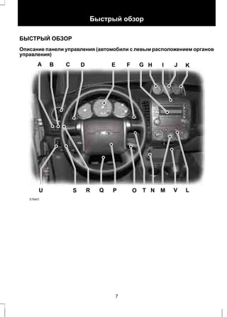 Быстрый обзор 
БЫСТРЫЙ ОБЗОР 
Описание панели управления (автомобили с левым расположением органов 
управления) 
A B C D E F G H I J 
U S R Q P 
O T N M L 
E78401 
K 
V 
7 
 