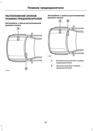 Плавкие предохранители 
РАСПОЛОЖЕНИЕ БЛОКОВ 
ПЛАВКИХ ПРЕДОХРАНИТЕЛЕЙ 
Автомобили с левым расположением 
рулевого колеса 
E78923 
Автомобили с правым расположением 
рулевого колеса 
E78927 
Вспомогательный блок плавких 
предохранителей 
A 
Центральный блок плавких 
предохранителей 
B 
90 
 