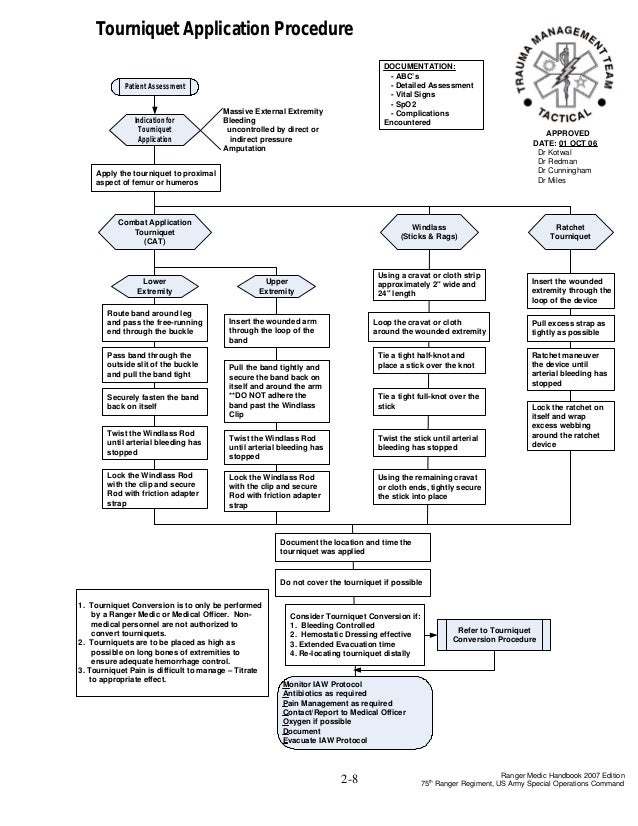 Ranger medical handbook